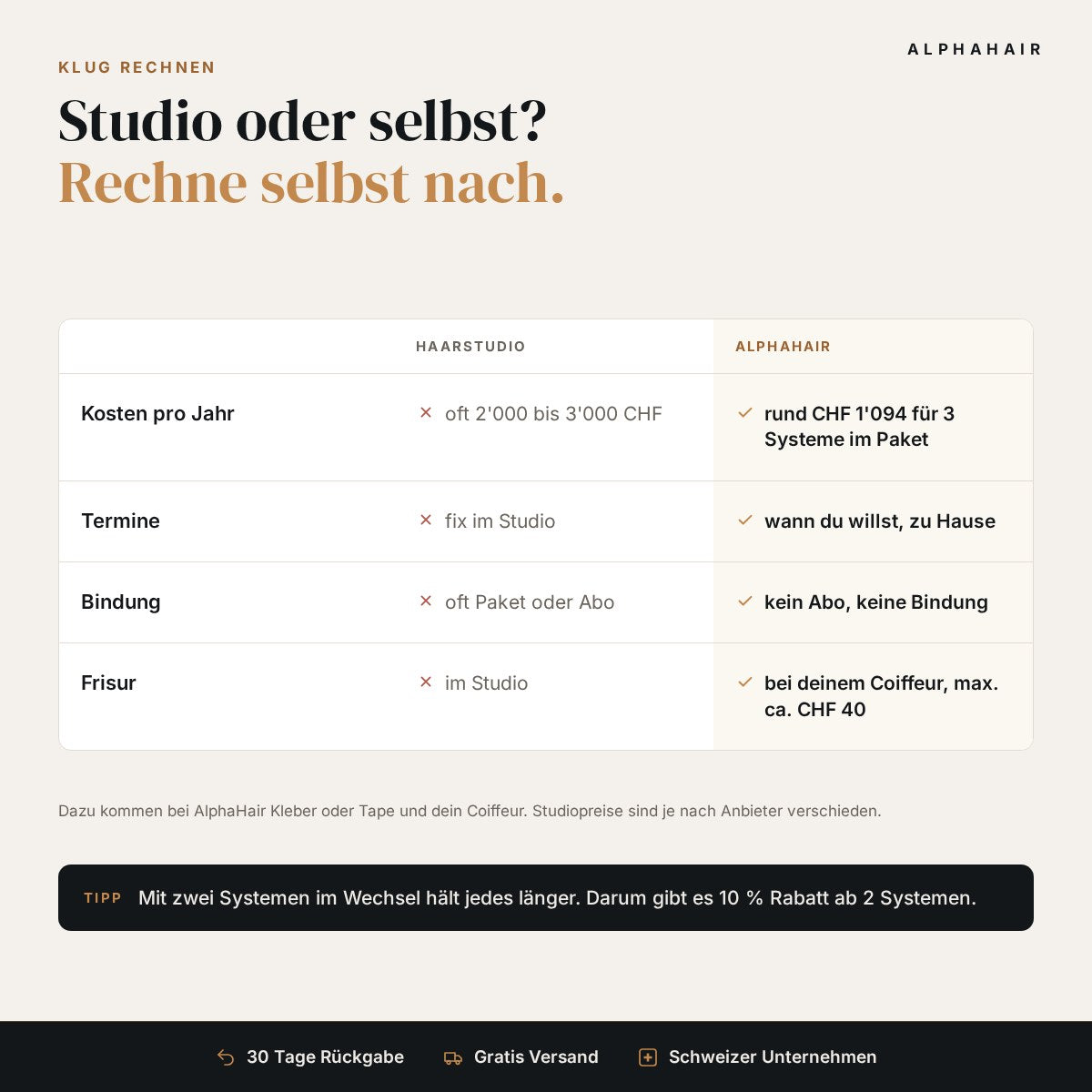 Vergleich Haarstudio und AlphaHair