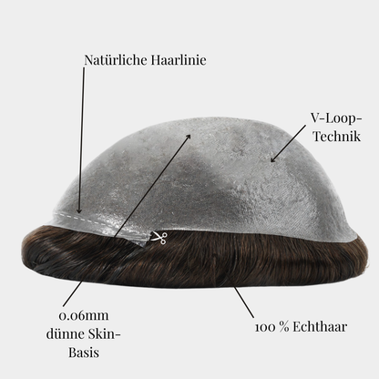 Thin Skin 0.06 / V-Loop