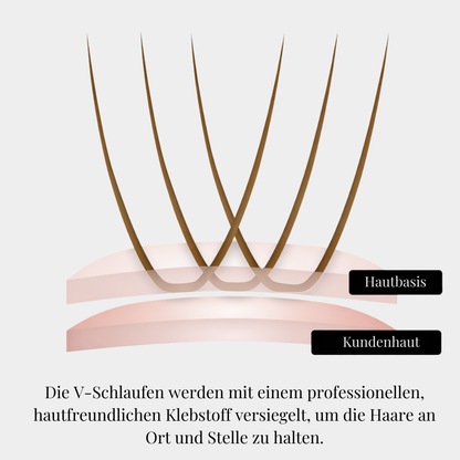 Thin Skin 0.06 / V-Loop