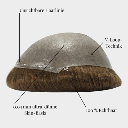 Thin Skin 0.03 / V-loop